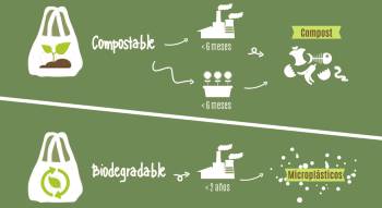 biodegradable-compostable.jpg